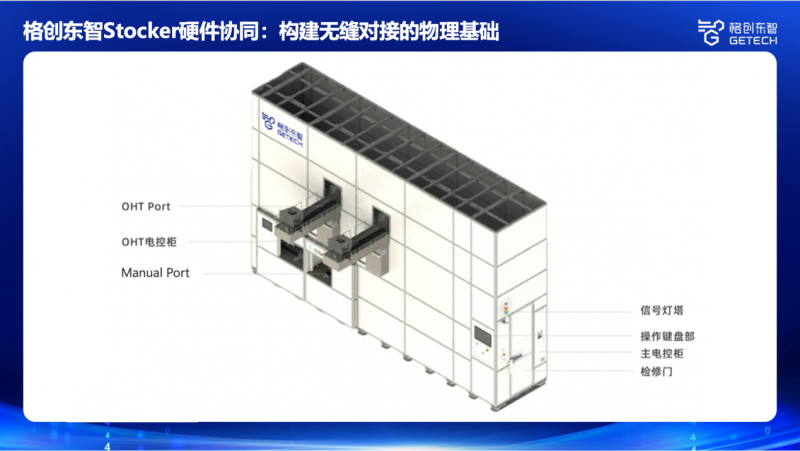 格創(chuàng)東智Stocker全鏈路協(xié)同：三大技術(shù)構(gòu)建半導體智能物流